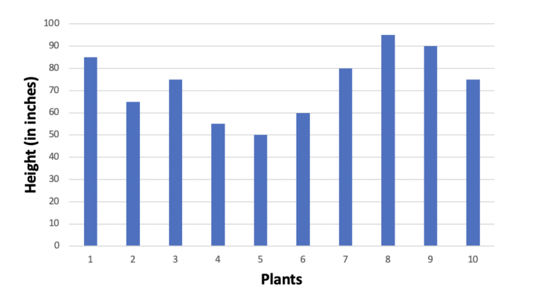 ParaPro Math Study Guide: Data Analysis